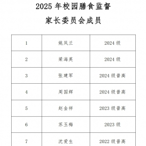 卓资县职业中学校园膳食监督 家长委员会工作制度